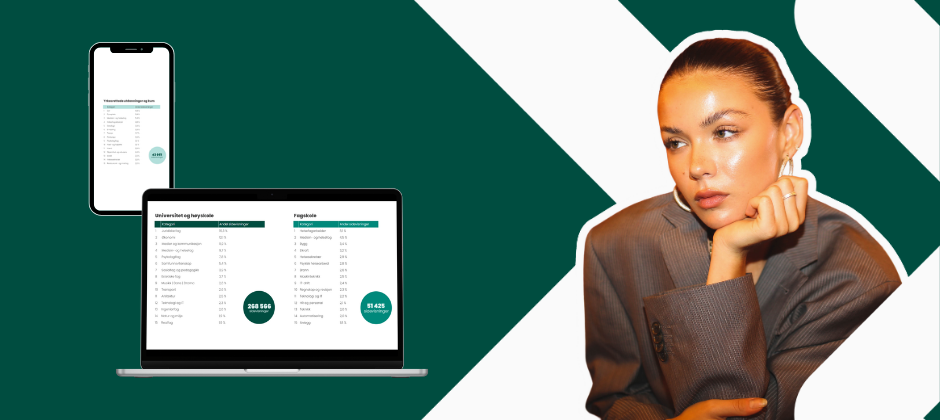 Statistikkrapporten 2025